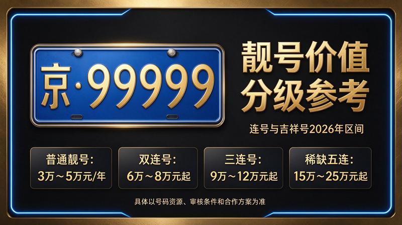 2026年北京租电车指标五年多少钱全景图